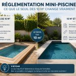 Seuil 10m² mini piscine